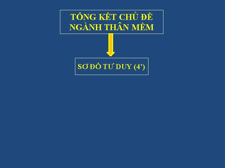 TỔNG KẾT CHỦ ĐỀ NGÀNH TH N MỀM SƠ ĐỒ TƯ DUY (4’) 