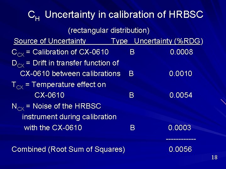 CH Uncertainty in calibration of HRBSC (rectangular distribution) Source of Uncertainty Type Uncertainty (%RDG)