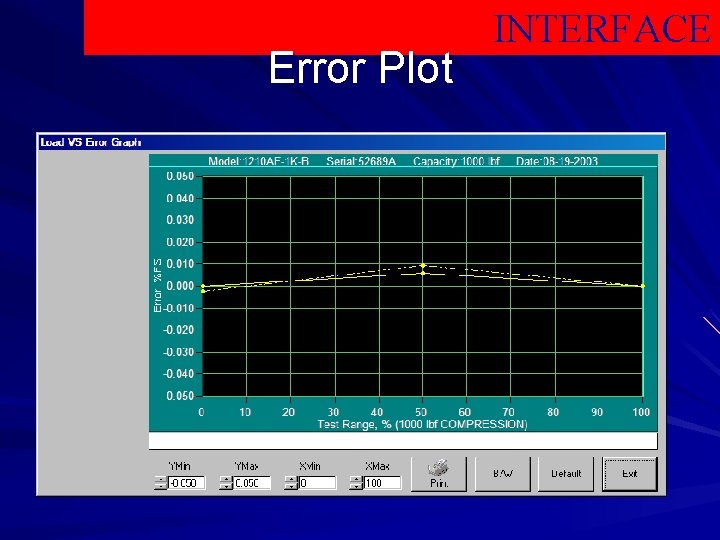 Error Plot INTERFACE 