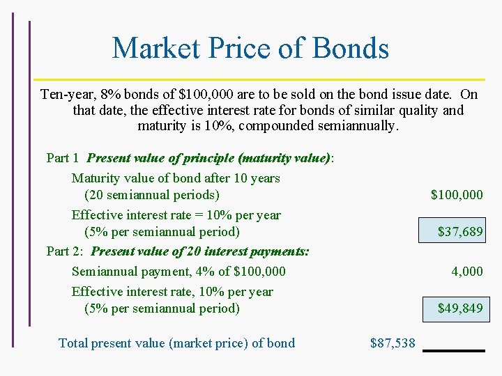 Market Price of Bonds Ten-year, 8% bonds of $100, 000 are to be sold