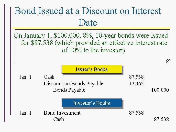 Bond Issued at a Discount on Interest Date On January 1, $100, 000, 8%,