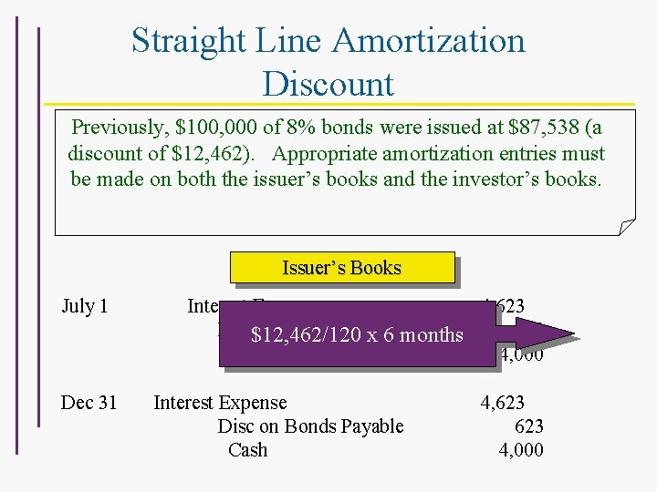 Straight Line Amortization Discount Previously, $100, 000 of 8% bonds were issued at $87,