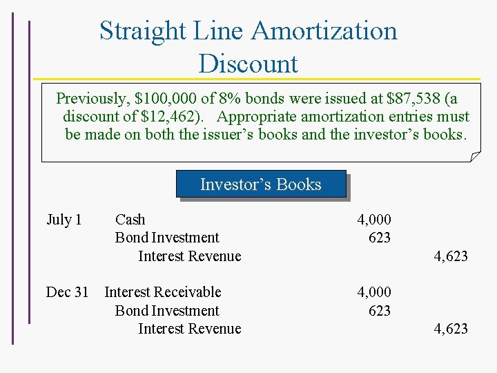 Straight Line Amortization Discount Previously, $100, 000 of 8% bonds were issued at $87,