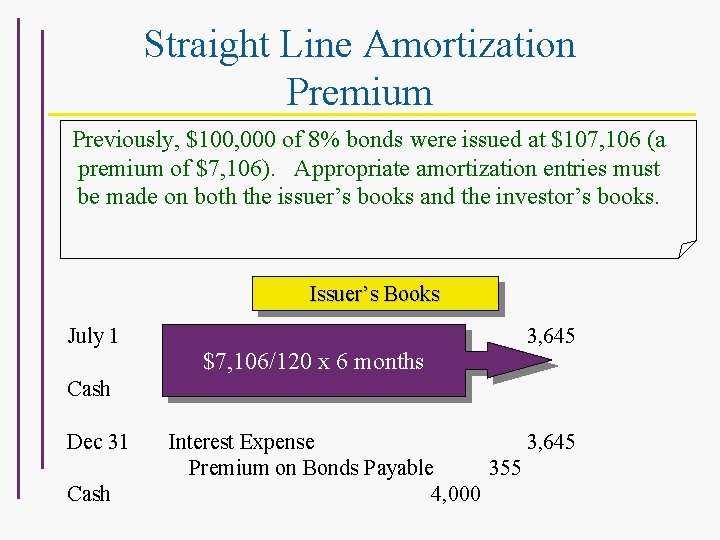 Straight Line Amortization Premium Previously, $100, 000 of 8% bonds were issued at $107,