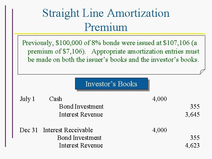 Straight Line Amortization Premium Previously, $100, 000 of 8% bonds were issued at $107,