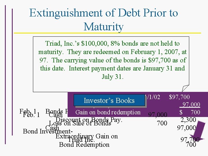 Extinguishment of Debt Prior to Maturity Triad, Inc. ’s $100, 000, 8% bonds are
