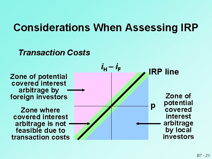 Considerations When Assessing IRP Transaction Costs i. H – i. F Zone of potential