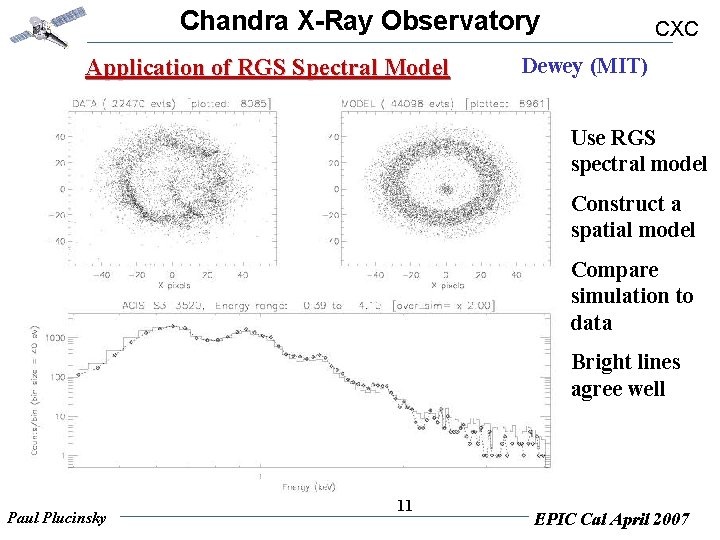 Chandra X-Ray Observatory Application of RGS Spectral Model CXC Dewey (MIT) Use RGS spectral