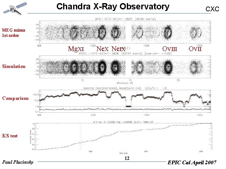 Chandra X-Ray Observatory CXC MEG minus 1 st order Mg. XI Ne. X Ne.