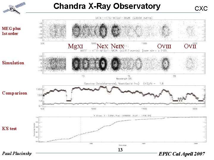 Chandra X-Ray Observatory CXC MEG plus 1 st order Mg. XI Ne. X Ne.