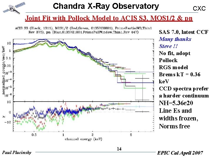 Chandra X-Ray Observatory CXC Joint Fit with Pollock Model to ACIS S 3, MOS