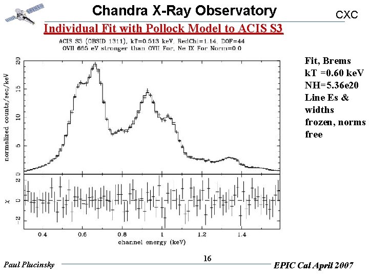 Chandra X-Ray Observatory CXC Individual Fit with Pollock Model to ACIS S 3 Fit,