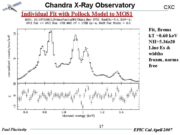 Chandra X-Ray Observatory CXC Individual Fit with Pollock Model to MOS 1 Fit, Brems