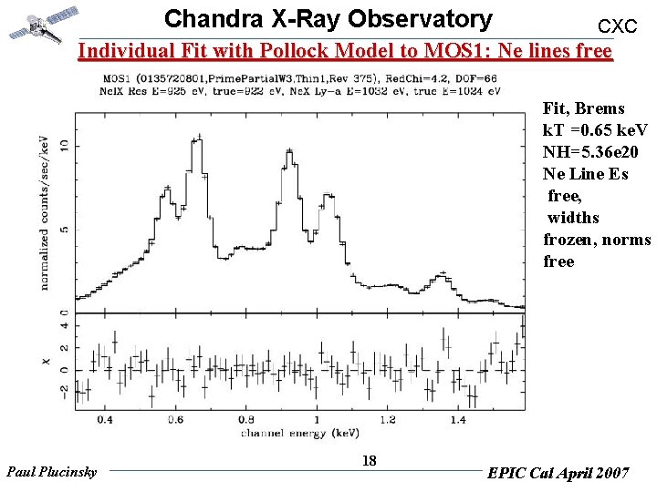 Chandra X-Ray Observatory CXC Individual Fit with Pollock Model to MOS 1: Ne lines