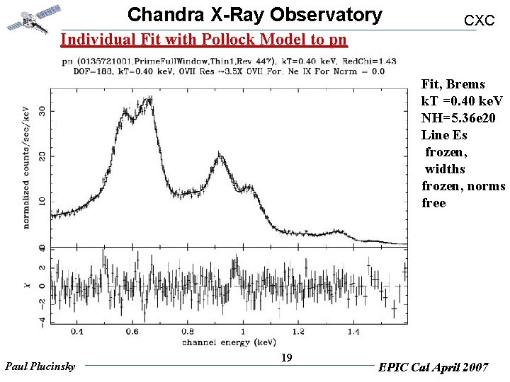 Chandra X-Ray Observatory CXC Individual Fit with Pollock Model to pn Fit, Brems k.