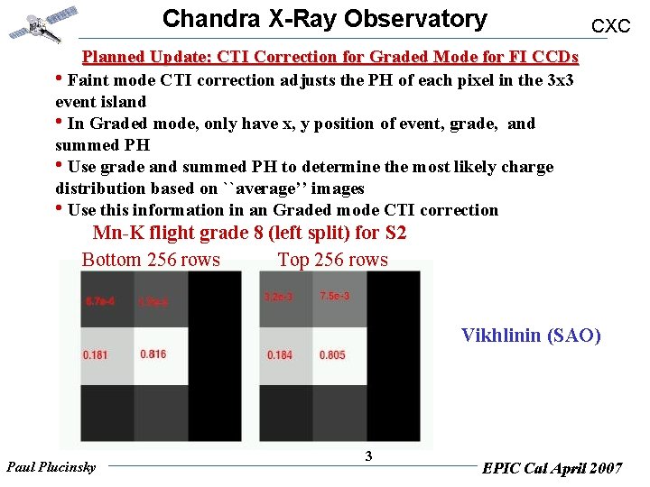 Chandra X-Ray Observatory CXC Planned Update: CTI Correction for Graded Mode for FI CCDs