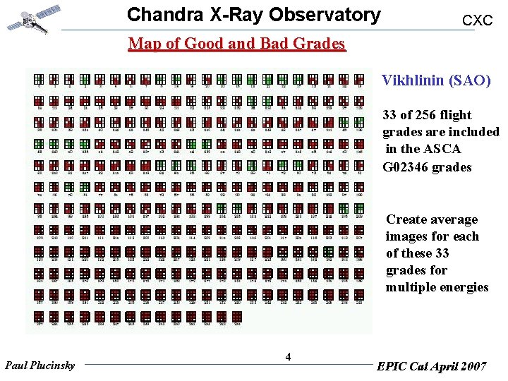 Chandra X-Ray Observatory CXC Map of Good and Bad Grades Vikhlinin (SAO) 33 of