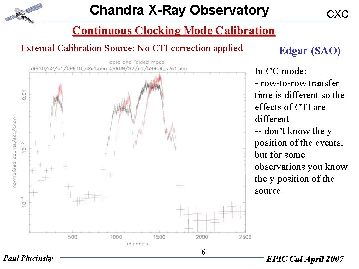 Chandra X-Ray Observatory CXC Continuous Clocking Mode Calibration External Calibration Source: No CTI correction