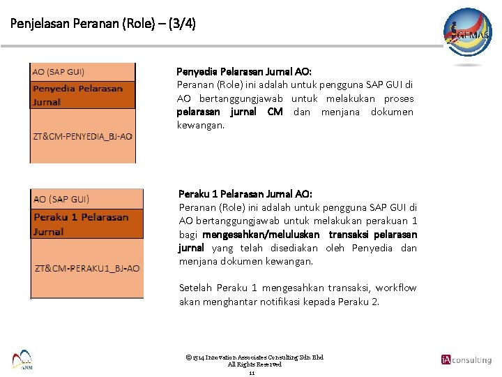 Penjelasan Peranan (Role) – (3/4) Penyedia Pelarasan Jurnal AO: Peranan (Role) ini adalah untuk