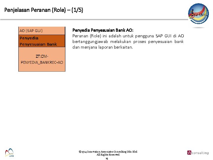 Penjelasan Peranan (Role) – (1/5) Penyedia Penyesuaian Bank AO: Peranan (Role) ini adalah untuk