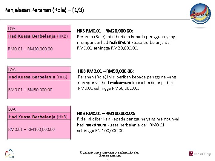 Penjelasan Peranan (Role) – (1/3) HKB RM 0. 01 – RM 20, 000. 00: