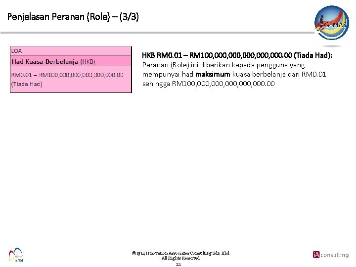 Penjelasan Peranan (Role) – (3/3) HKB RM 0. 01 – RM 100, 000, 000.