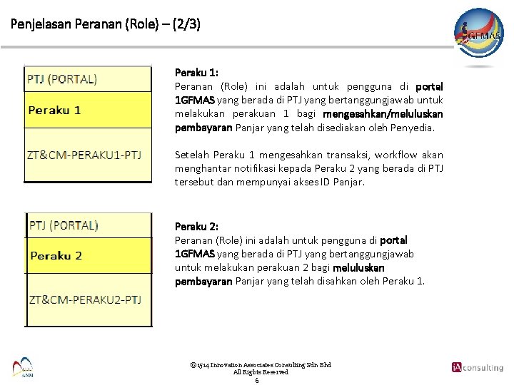 Penjelasan Peranan (Role) – (2/3) Peraku 1: Peranan (Role) ini adalah untuk pengguna di