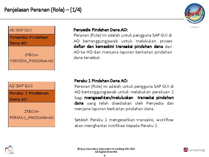 Penjelasan Peranan (Role) – (1/4) Penyedia Pindahan Dana AO: Peranan (Role) ini adalah untuk