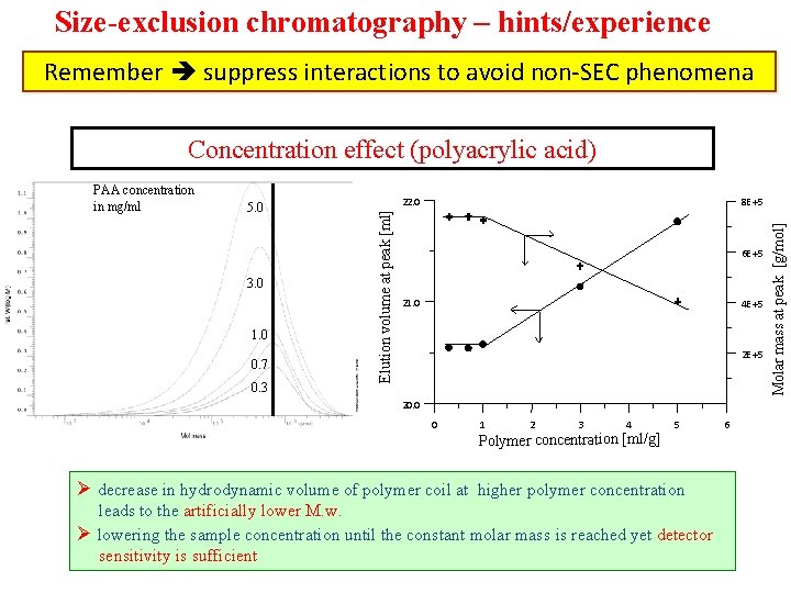 Size-exclusion chromatography – hints/experience Remember suppress interactions to avoid non-SEC phenomena Concentration effect (polyacrylic