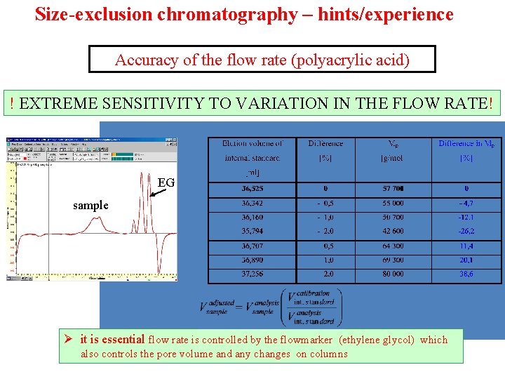 Size-exclusion chromatography – hints/experience Accuracy of the flow rate (polyacrylic acid) ! EXTREME SENSITIVITY