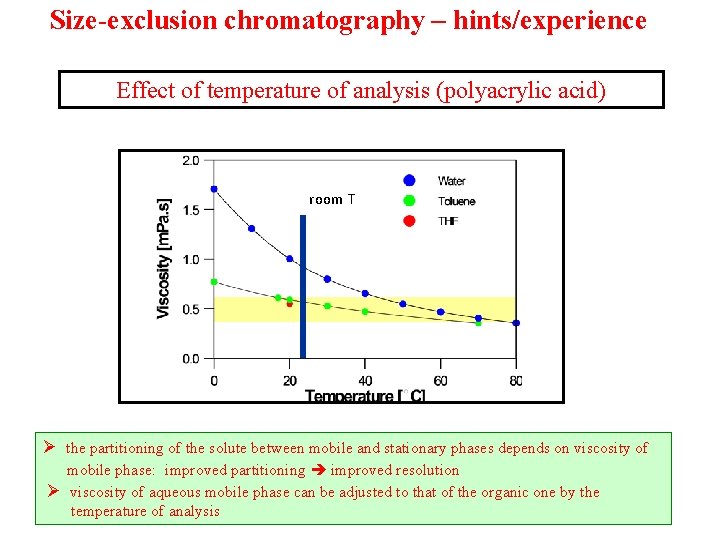 Size-exclusion chromatography – hints/experience Effect of temperature of analysis (polyacrylic acid) room T the