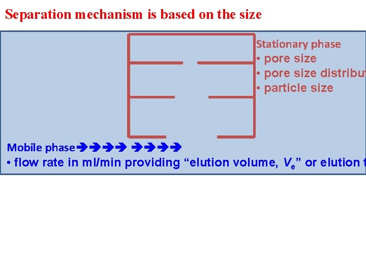 Separation mechanism is based on the size Stationary phase • pore size distribut •