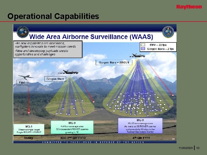 Operational Capabilities 11/30/2020 10 