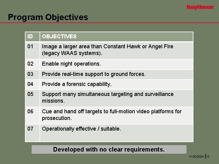 Program Objectives ID OBJECTIVES 01 Image a larger area than Constant Hawk or Angel