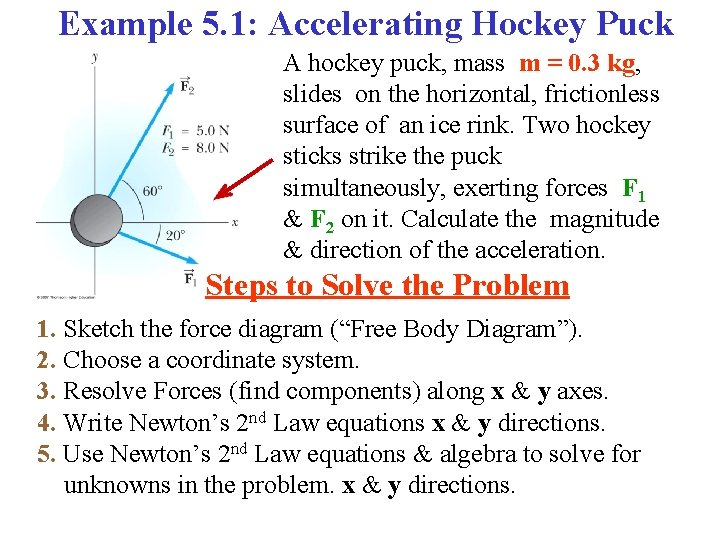 Example 5. 1: Accelerating Hockey Puck A hockey puck, mass m = 0. 3