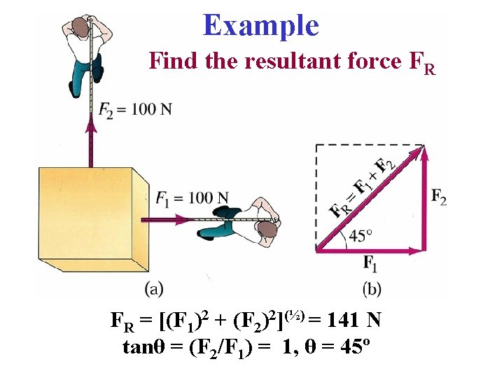 Example Find the resultant force FR FR = [(F 1)2 + (F 2)2](½) =