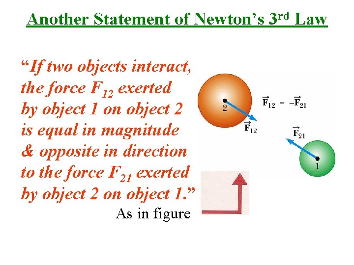 Another Statement of Newton’s 3 rd Law “If two objects interact, the force F