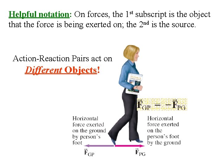 Helpful notation: On forces, the 1 st subscript is the object that the force