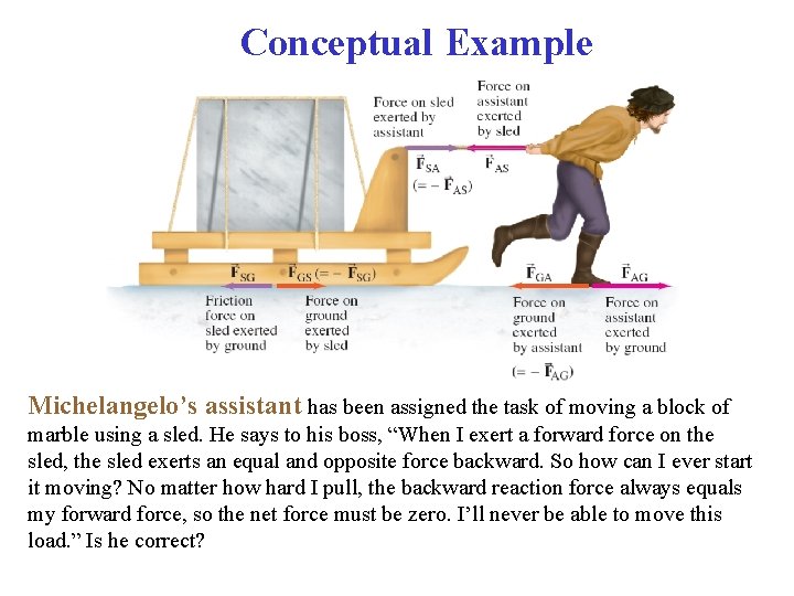 Conceptual Example Michelangelo’s assistant has been assigned the task of moving a block of