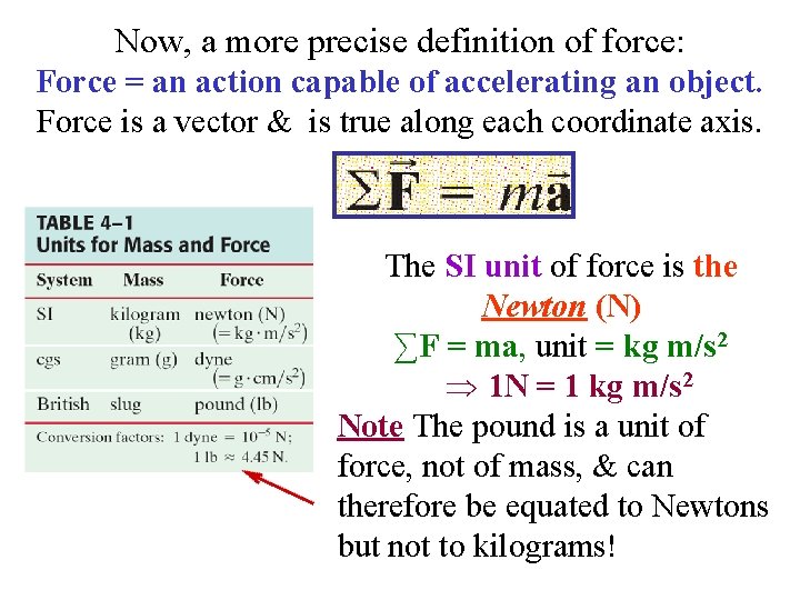 Now, a more precise definition of force: Force = an action capable of accelerating