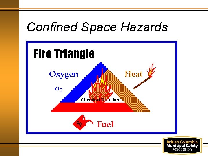 Confined Space Hazards 