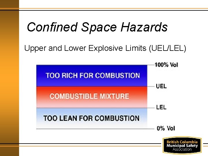 Confined Space Hazards Upper and Lower Explosive Limits (UEL/LEL) 