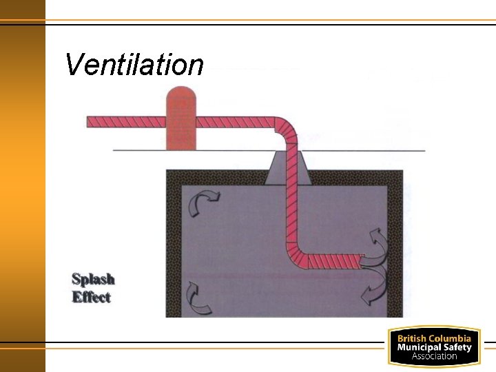 Ventilation 