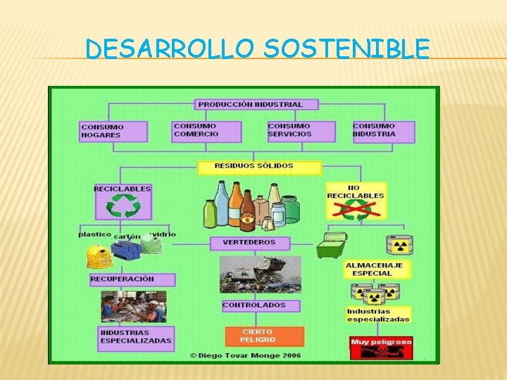 DESARROLLO SOSTENIBLE 