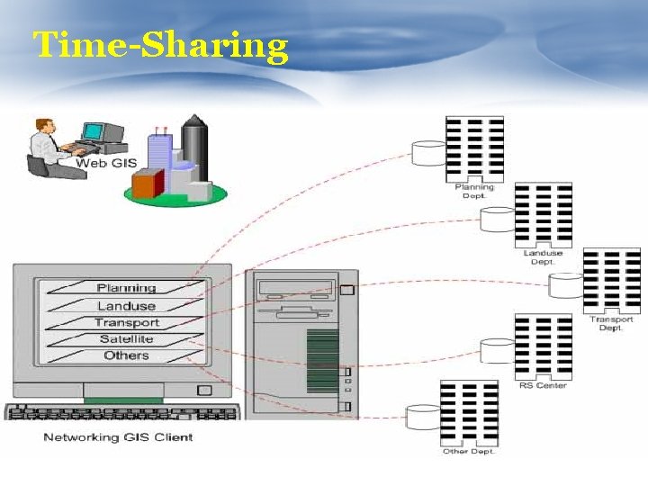 Time-Sharing 