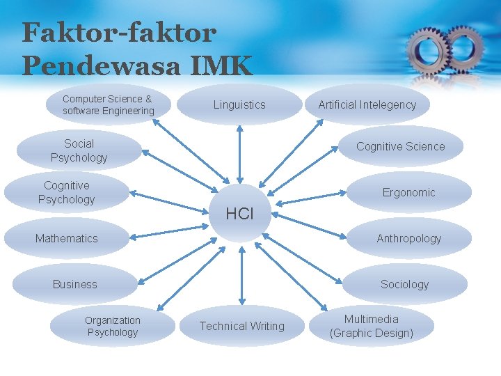 Faktor-faktor Pendewasa IMK Computer Science & software Engineering Linguistics Social Psychology Cognitive Science Ergonomic