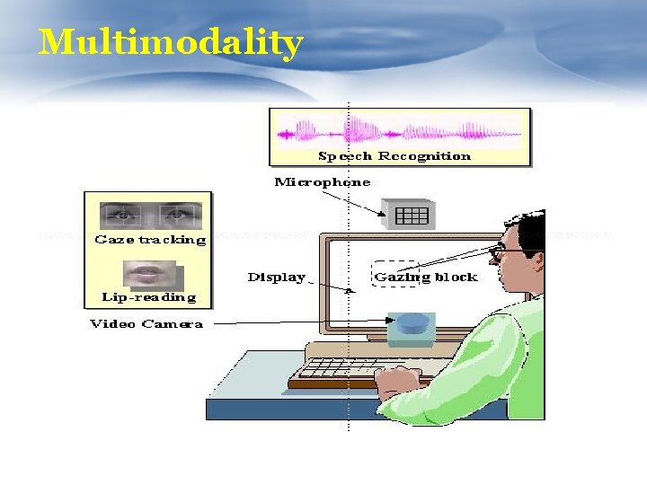 Multimodality 