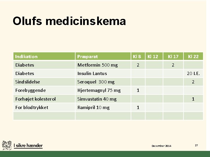 Olufs medicinskema Indikation Præparat Diabetes Metformin 500 mg Diabetes Insulin Lantus Sindslidelse Seroquel 300