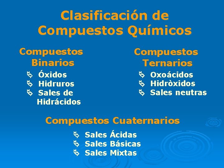 Clasificación de Compuestos Químicos Compuestos Binarios Óxidos Hidruros Sales de Hidrácidos Compuestos Ternarios Oxoácidos