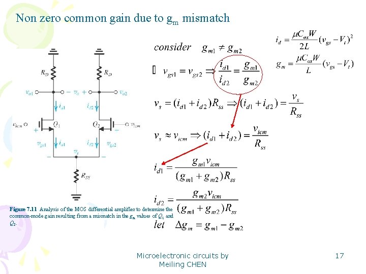 Non zero common gain due to gm mismatch Figure 7. 11 Analysis of the